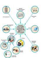 Лаборатория "Электрические машины и электропривод" - fgospostavki.ru - Кубинка