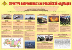 Плакат "Структура Вооруженных Сил Российской Федерации" - fgospostavki.ru - Кубинка