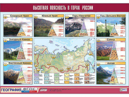 Таблица демонстрационная "Высотная поясность в горах России" (винил 100*140) - fgospostavki.ru - Кубинка