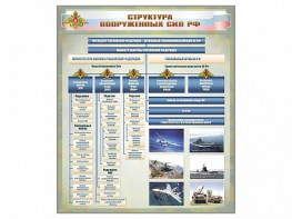 Стенд "Структура Вооруженных сил Российской Федерации" Вариант 1 - fgospostavki.ru - Кубинка