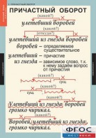 Комплект таблиц. Русский язык 7 класс - fgospostavki.ru - Кубинка