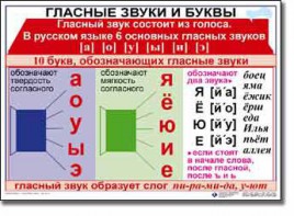 Комплект таблиц по русскому языку для начальной школы. Русский язык 1 класс - fgospostavki.ru - Кубинка