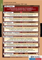 Комплект таблиц. История России 8 класс. - fgospostavki.ru - Кубинка