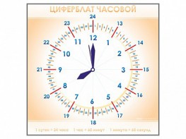 Панно демонстрационное маркерное "Циферблат часовой" - fgospostavki.ru - Кубинка