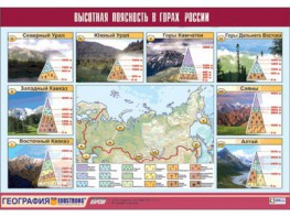 Таблица демонстрационная "Высотная поясность в горах России" (винил 70*100) - fgospostavki.ru - Кубинка