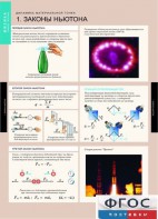 Комплект таблиц. Физика. Динамика и кинематика материальной точки. - fgospostavki.ru - Кубинка