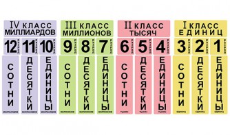 Набор магнитных карточек "Классы и разряды" - fgospostavki.ru - Кубинка