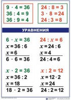 Комплект таблиц по математике для начальной школы. Математика 3 класс - fgospostavki.ru - Кубинка