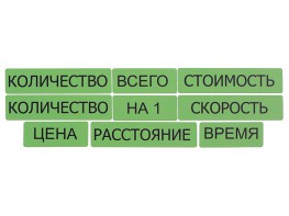 Набор магнитных карточек "Опорные слова к задачам" (зеленый) - fgospostavki.ru - Кубинка