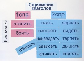 Набор магнитных карточек "Спряжение глаголов" - fgospostavki.ru - Кубинка