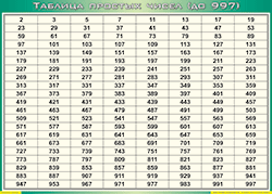 Таблица простых чисел (до 997) (100х140 сантиметров, винил) - fgospostavki.ru - Кубинка