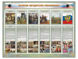 Интерактивный электрифицированный стенд "История государства Российского" - fgospostavki.ru - Кубинка
