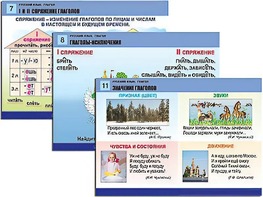 Комплект таблиц "Русский язык. Глагол" (12 таблиц, формат А1, ламинированные) - fgospostavki.ru - Кубинка