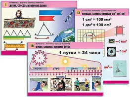 Комплект таблиц "Математика. Величины. Единицы измерения" (20 таблиц, формат А1, ламинированные) - fgospostavki.ru - Кубинка