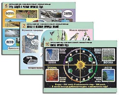 Комплект таблиц "Окружающий мир. Изменения в живой и неживой природе" (10 таблиц, А1, ламинированные) - fgospostavki.ru - Кубинка