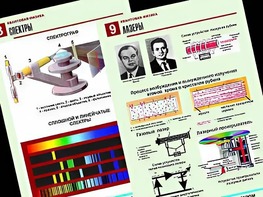 Комплект таблиц "Квантовая физика" (10 таблиц, формат А1, ламинированные) - fgospostavki.ru - Кубинка