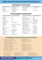 Таблица демонстрационная "Единицы физических величин. Основные физические постоянные" (винил 70*100) - fgospostavki.ru - Кубинка