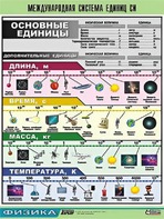 Таблица демонстрационная "Международная система единиц СИ" (винил 70х100) - fgospostavki.ru - Кубинка