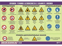 Таблица демонстрационная "Правила техники безопасности в кабинете физики" (винил 100x140) - fgospostavki.ru - Кубинка