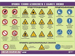 Таблица демонстрационная "Правила техники безопасности в кабинете физики" (винил 70x100) - fgospostavki.ru - Кубинка
