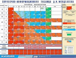 Справочно-информационная таблица Д. И. Менделеева (160х120) - fgospostavki.ru - Кубинка