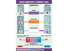 Таблица демонстрационная "Окраска индикаторов в различных средах" (винил 70x100) - fgospostavki.ru - Кубинка