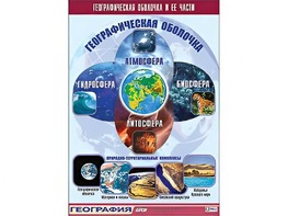 Таблица демонстрационная "Географическая оболочка и ее части" (винил 70*100) - fgospostavki.ru - Кубинка