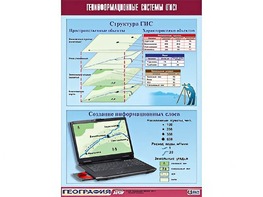 Таблица демонстрационная "Геоинформационные системы (ГИС)" (винил 100*140) - fgospostavki.ru - Кубинка