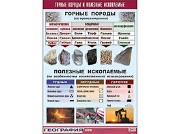 Таблица демонстрационная "Горные породы и полезные ископаемые" (винил 70*100) - fgospostavki.ru - Кубинка