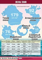 Таблица демонстрационная "Океаны Земли" (винил 70*100) - fgospostavki.ru - Кубинка
