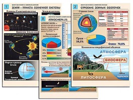 Комплект таблиц по географии "Земля как планета. Земля как система" раздаточные (цветные, ламинированные, А4, 12 штук) - fgospostavki.ru - Кубинка