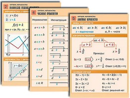 Комплект таблиц по алгебре "Алгебра. Неравенства" (8 таблиц, формат А1, ламинированные) - fgospostavki.ru - Кубинка
