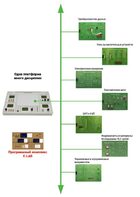 Междисциплинарная учебно-проектная лаборатория по электротехнике - fgospostavki.ru - Кубинка