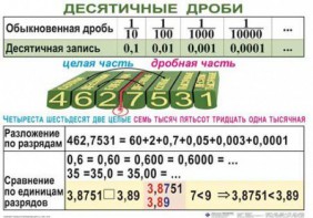 Комплект таблиц. Математика 5 класс - fgospostavki.ru - Кубинка