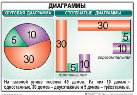 Комплект таблиц. Математика 6 класс - fgospostavki.ru - Кубинка