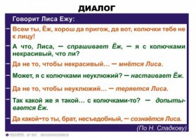 Комплект таблиц. Синтаксис и пунктуация 5-11 класс - fgospostavki.ru - Кубинка