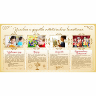 Стенд "Условия и средства эстетического воспитания" - fgospostavki.ru - Кубинка