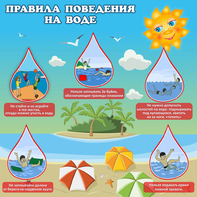 Стенд "Правила поведения на воде" - fgospostavki.ru - Кубинка
