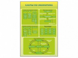 Стенды "Схемы по экономике" - fgospostavki.ru - Кубинка