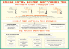 Таблица "Опасные факторы действия электрического тока" (100х140 сантиметров, винил) - fgospostavki.ru - Кубинка