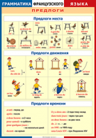 Таблица "Грамматика французского языка. Предлоги" (100х140 сантиметров, винил) - fgospostavki.ru - Кубинка