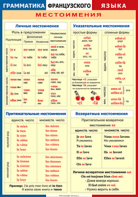 Таблица "Грамматика французского языка. Местоимения" (100х140 сантиметров, винил) - fgospostavki.ru - Кубинка