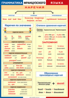 Таблица "Грамматика французского языка. Наречия" (100х140 сантиметров, винил) - fgospostavki.ru - Кубинка