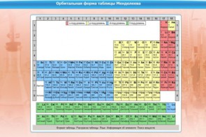 Интерактивные курсы. Химия 10 класс. Базовый. - fgospostavki.ru - Кубинка