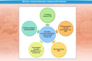 Интерактивные курсы. Обществознание 11 класс. Базовый - fgospostavki.ru - Кубинка