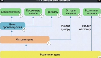 Интерактивные курсы. Обществознание 8 классы. Базовый - fgospostavki.ru - Кубинка