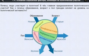 Интерактивные курсы. Обществознание 9 классы. Базовый - fgospostavki.ru - Кубинка