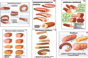 Плакаты ПРОФТЕХ "Ассортимент колбасной и мясной продукции" (11 пл, винил, 70х100) - fgospostavki.ru - Кубинка