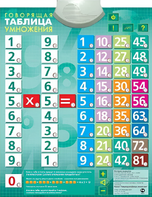 Озвученный плакат "Таблица умножения" - fgospostavki.ru - Кубинка