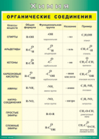 Таблица "Органические соединения" (100х140 сантиметров, винил) - fgospostavki.ru - Кубинка